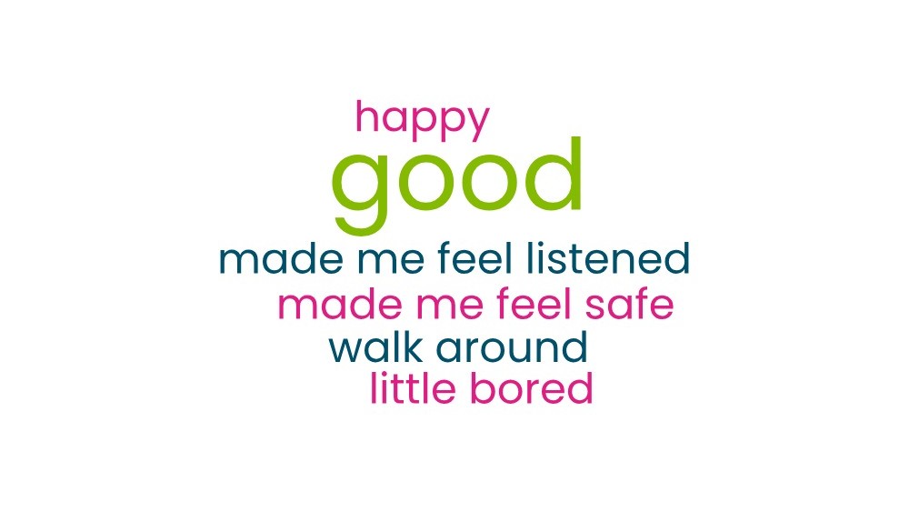 A word cloud showing the words: good, walk around, made me feel safe, happy, little bored, make me feel listened.